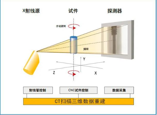 湖南工业CT无损检测