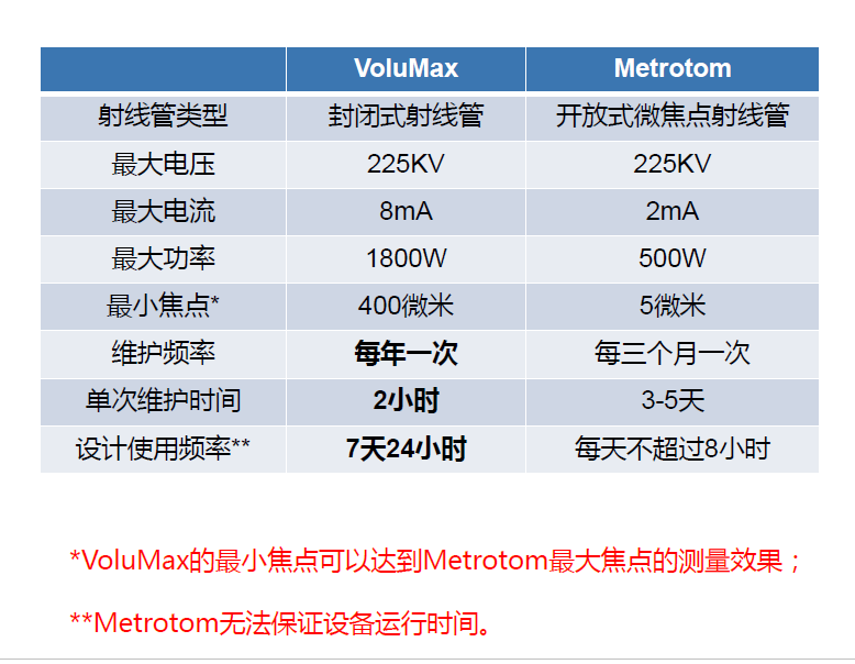 湖南湖南蔡司湖南工业CT