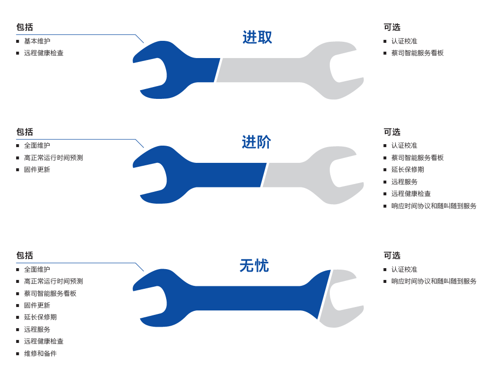 湖南湖南蔡司湖南三坐标维保